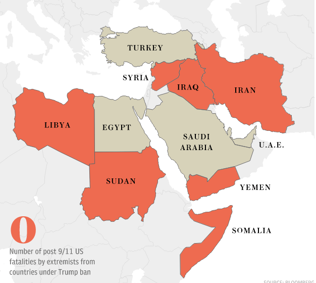muslim ban