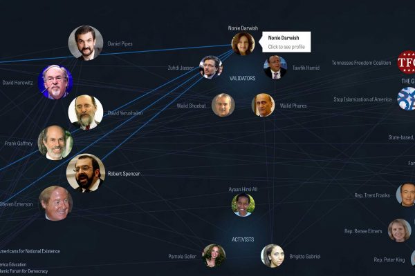The $57 million network fueling Islamophobia in the United States